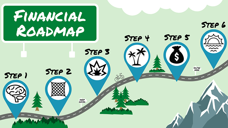 financial roadmap